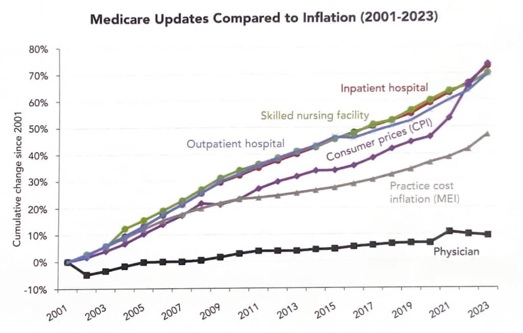 Medicare reform
